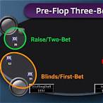 three bet poker